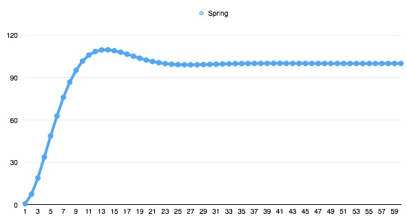 1437620850771735.png blob.png