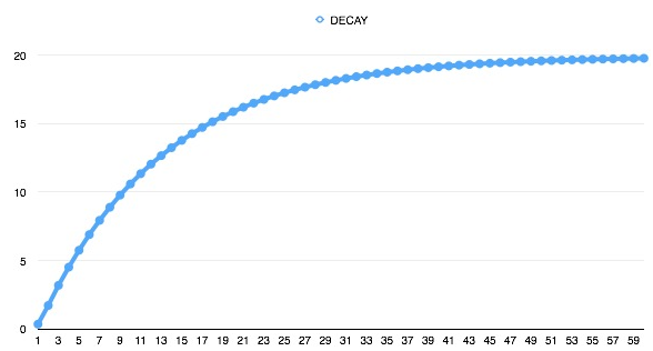 1437620887567303.png blob.png