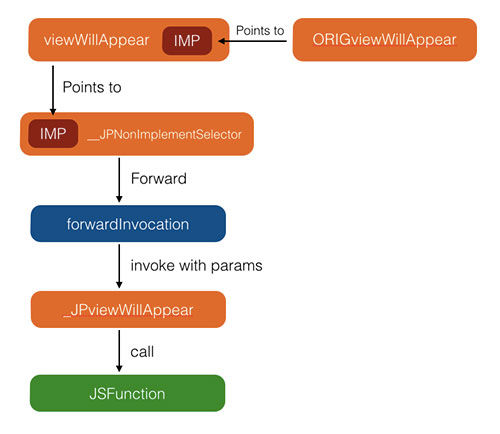 1436325132941056.jpg JSPatch2.jpg