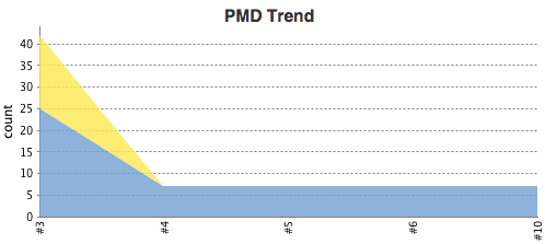 1433317305565370.png blob.png