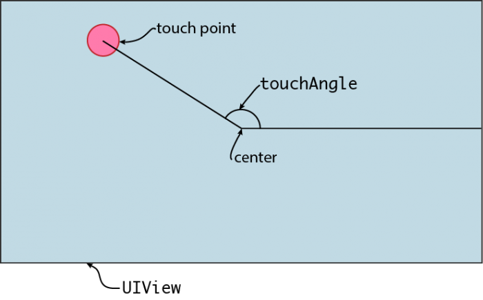 GestureRecogniserDiagram-700x435.png