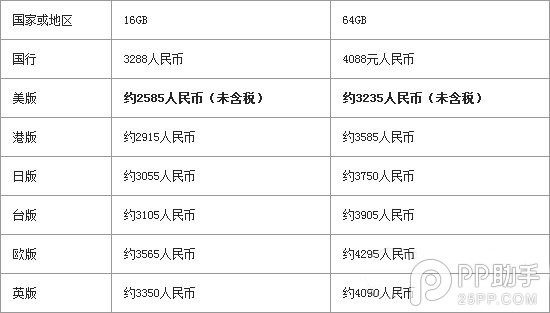 去哪裡買iPhoneSE最便宜 去哪裡買iPhoneSE最便宜