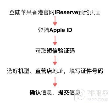 去哪裡買iPhoneSE最便宜 去哪裡買iPhoneSE最便宜