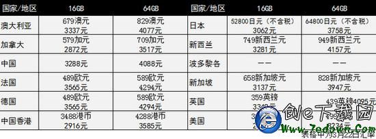 首發12地誰最便宜 iPhone SE全球購機攻略 