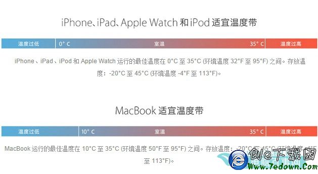 iPhone被“凍僵”怎麼辦 低溫環境使用iPhone注意事項