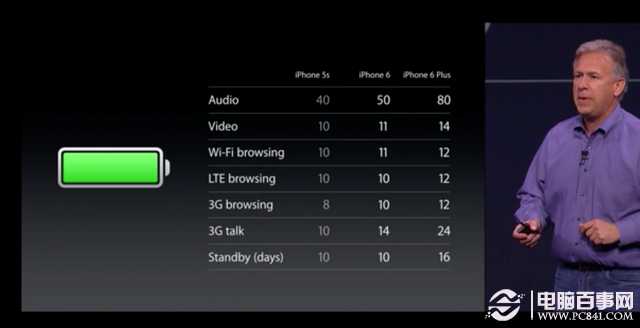 都誰中招 不買蘋果iPhone6的十大理由