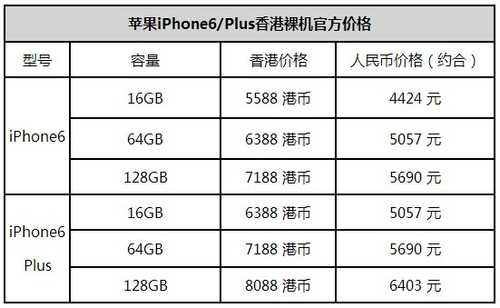 怎麼購買港版iPhone6?香港官網購買iPhone6流程及注意事項