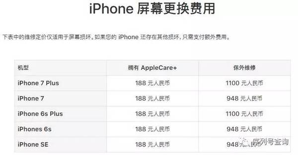 iPhone 換了非原裝屏,也能正常保修啦~_arp聯盟