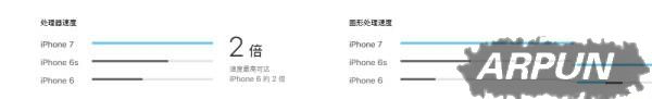 蘋果iPhone7和iPhone6S買哪個好?_arp聯盟