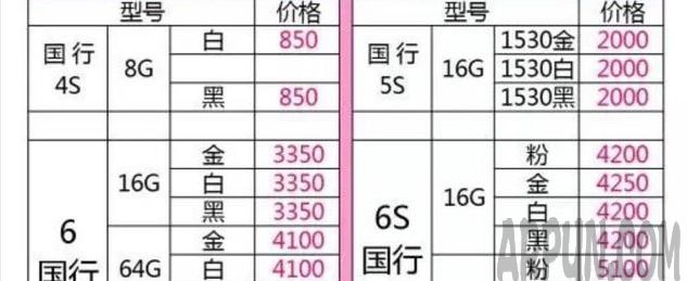 不為人知的秘密 iPhone”官換機”是啥?怎麼辨別?