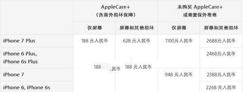iPhone7屏幕碎了有保修嗎?iPhone7/7 Plus換屏多少錢? arpun.com