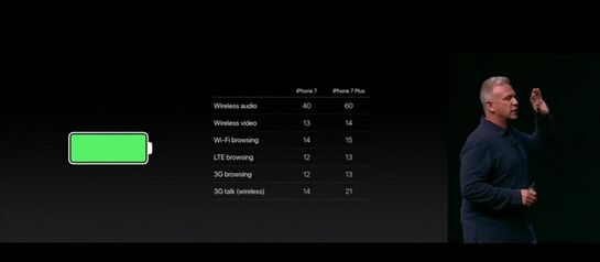 哪裡不一樣:iPhone7究竟更新在了哪裡