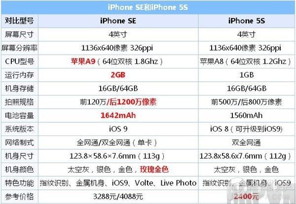 iPhone SE真假鑒別全攻略,史上最牛逼的一鍵檢測!2.jpg