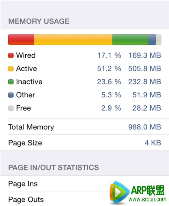iPhone6 TLC/MLC閃存性能測試對比:MLC為何優於TLC?