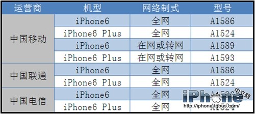 三大運營商iPhone6國行哪家強?_arp聯盟