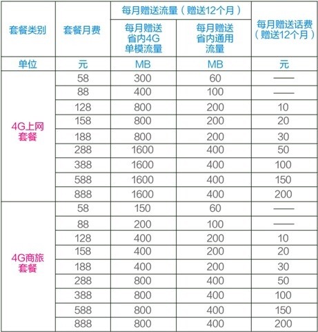 三大運營商iPhone6國行哪家強?_arp聯盟