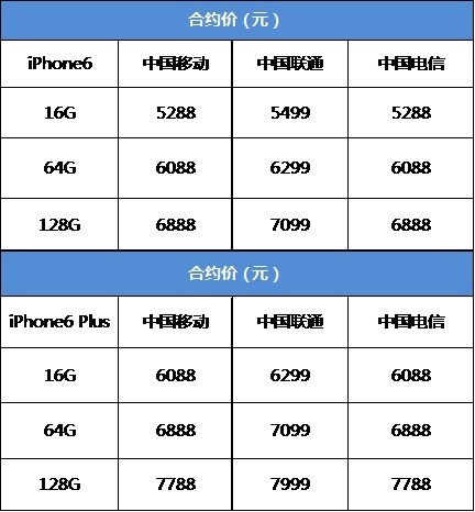 三大運營商iPhone6國行哪家強?_arp聯盟