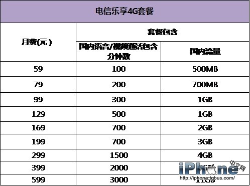 三大運營商iPhone6國行哪家強?_arp聯盟