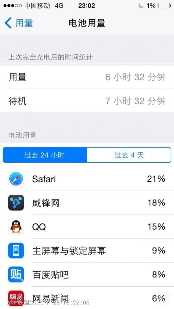 ios8 beta4電量測試!並不耗電_arp聯盟