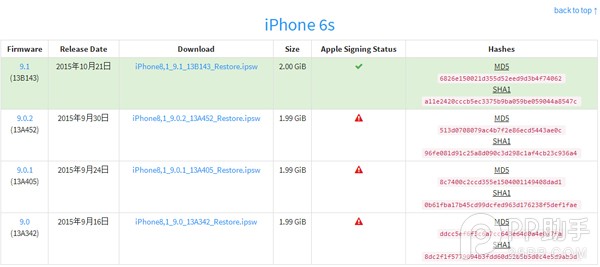 iOS9.0.2驗證已關閉 越獄用戶切勿升級iOS9.1