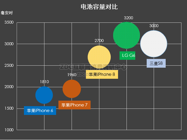 iPhone8電池容量是多大？蘋果iPhone8相比7電池有提升嗎？ 
