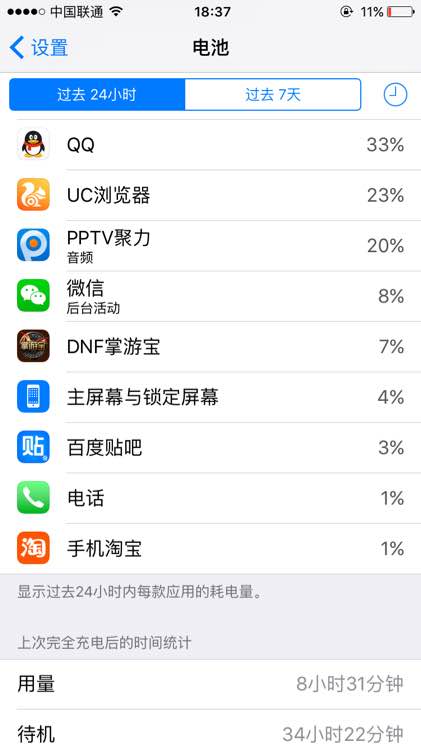 升級iOS10後耗電快怎麼辦?