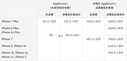 iPhone7屏幕碎了有保修嗎?iPhone7/7 Plus換屏多少錢?