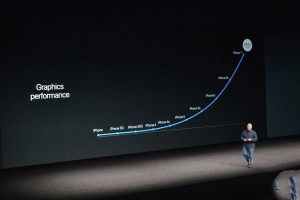 蘋果手機為什麼比安卓好?蘋果處理器究竟多強?