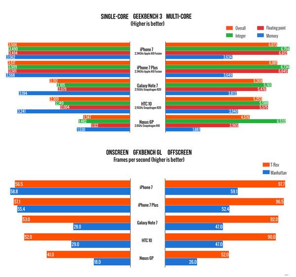 蘋果手機為什麼比安卓好?蘋果處理器究竟多強?