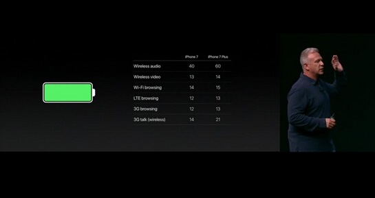 哪裡不一樣:iPhone7究竟更新在了哪裡