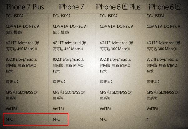 iPhone7有NFC嗎?蘋果iPhone7支持NFC功能嗎?