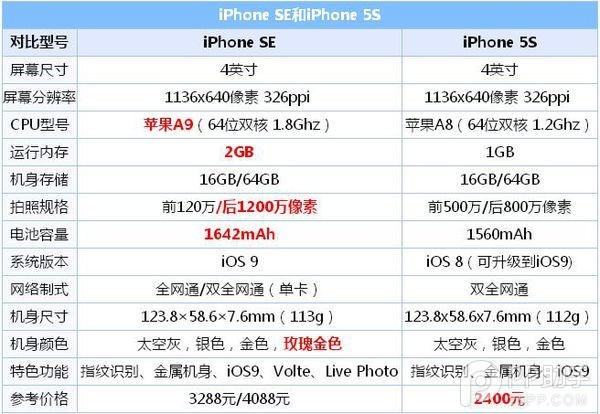 iPhone SE真假鑒別全攻略,史上最牛逼的一鍵檢測!2.jpg