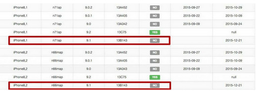 ios舊版驗證通道關閉會怎樣 