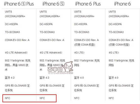iPhone6s有NFC嗎?蘋果iPhone6s支持NFC功能嗎?
