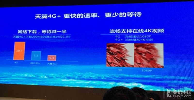 新一代iPhone網速大升級!