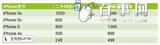 富士康翻新蘋果怎麼樣