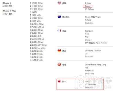 日本公開版vs美國S版 哪國的水貨iPhone6最好
