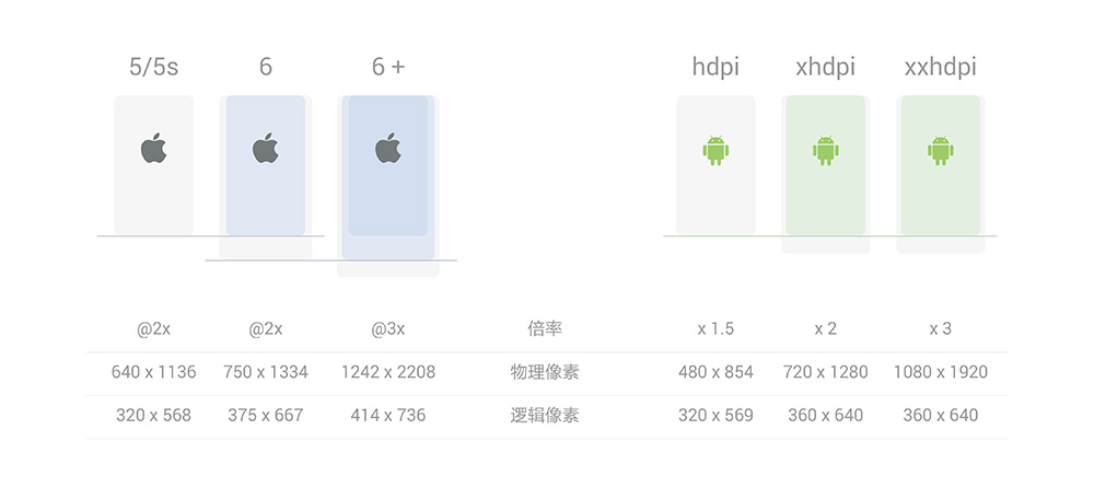 一張圖告訴你iPhone 6 (plus) 多難搞