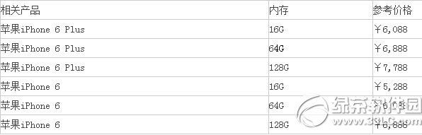 iphone6 plus 64g國行價格 