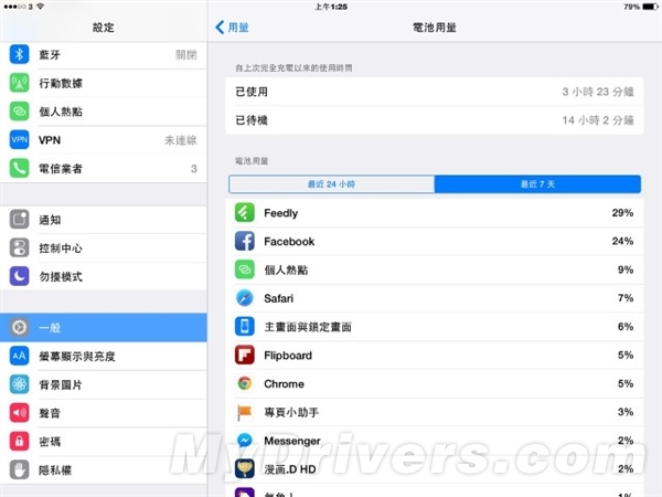 iOS 8.1省電技巧