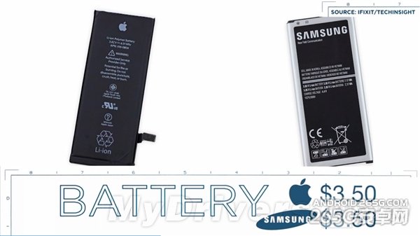 誰更良心?iPhone 6 vs Galaxy Alpha成本解析