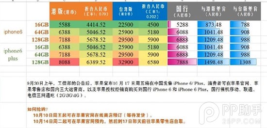 iPhone6/6 Plus國行版購買攻略:最低5288元起