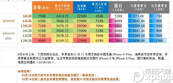 怎麼購買國行iphone6?iphone6國行版搶購攻略