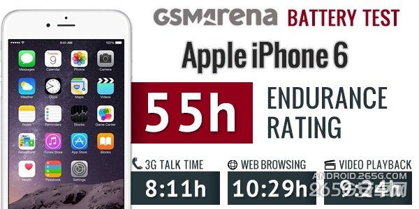 iPhone6、三星Alpha和HTC E8的續航能力對比