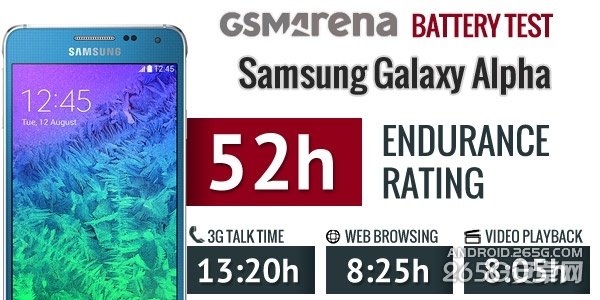 iPhone 6電池續航結果出爐:難以言表