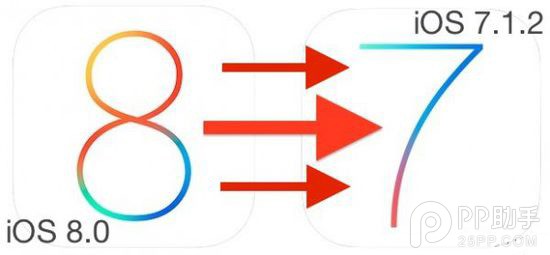 蘋果允許用戶將iOS8設備降回iOS7.1.2教程