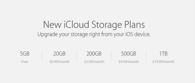 iCloud Drive功能體驗:更強大的雲服務