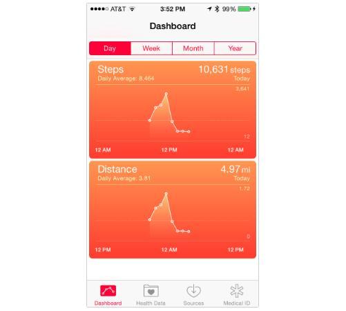 蘋果HealthKit如何在iWacth上工作?