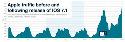 適配ios7.1不越獄下應用PP助手