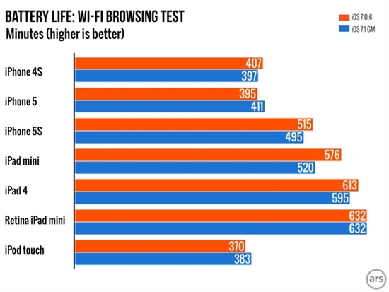 iOS 7.1:被蘋果玩壞了的系統 你中槍沒?